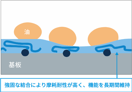 オプツール塗膜のイメージ図