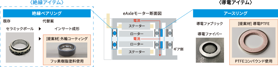 技術トレンド