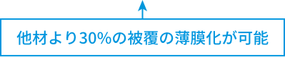 他社より30%の被覆の被膜化が可能