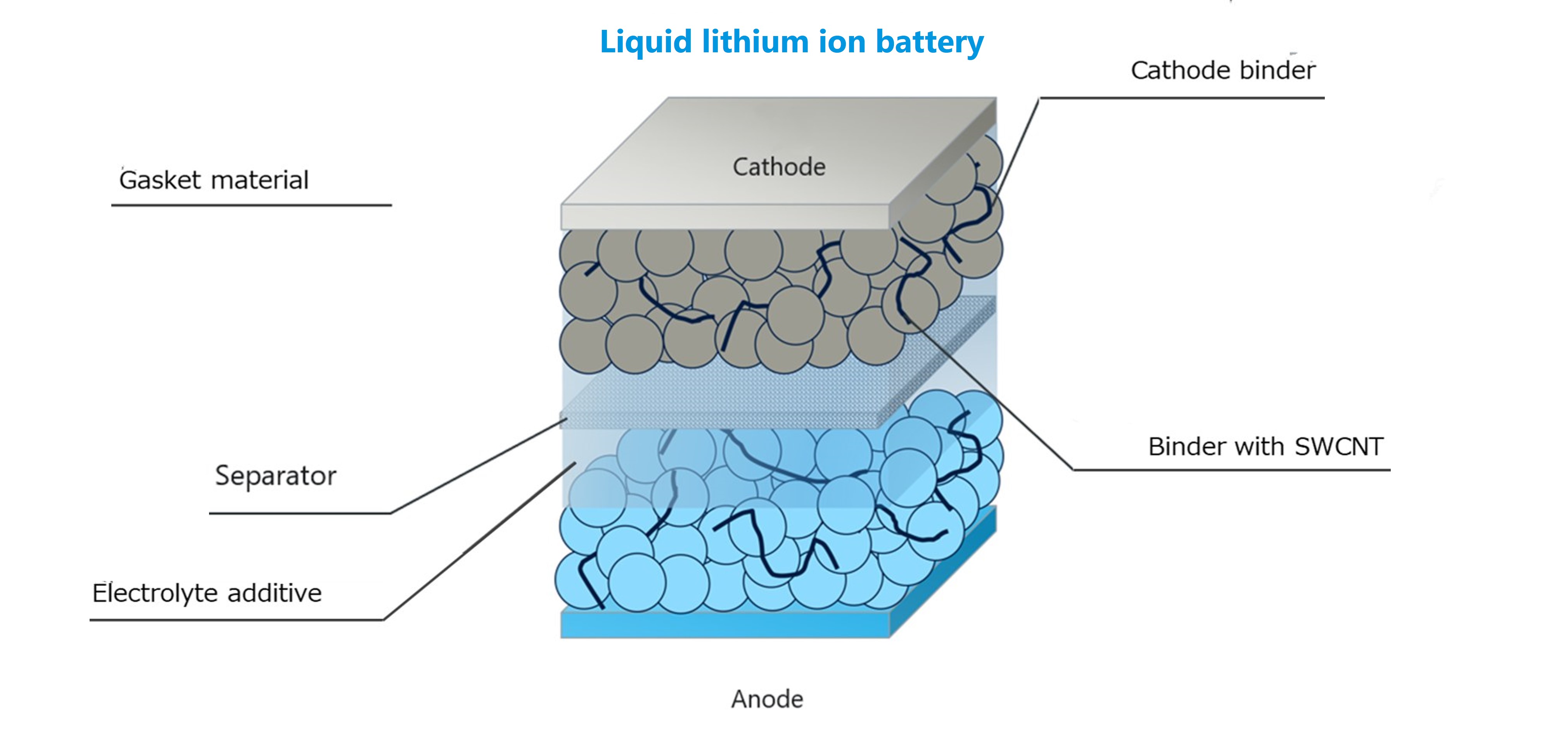 Binder for lithium-ion batteries, Fluorochemicals