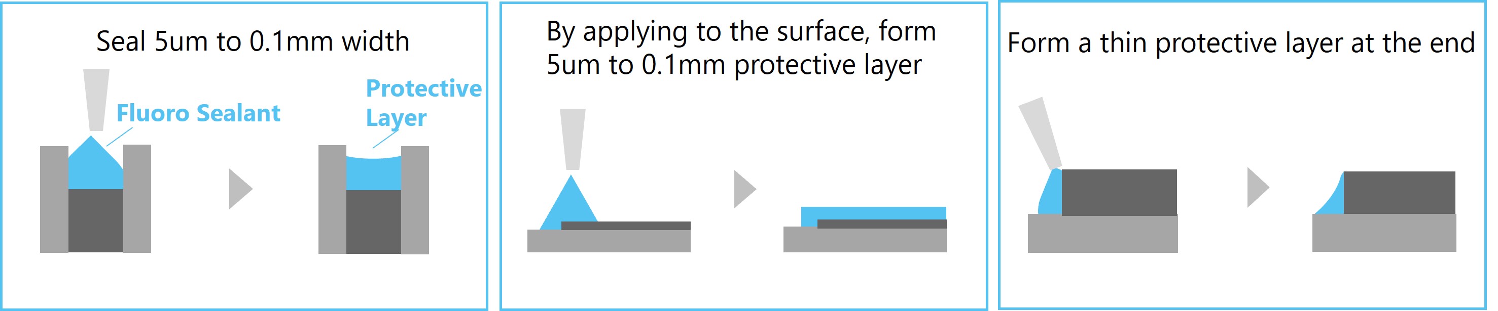 Coating methods