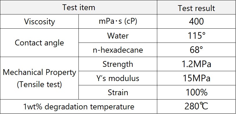 Additional attributes