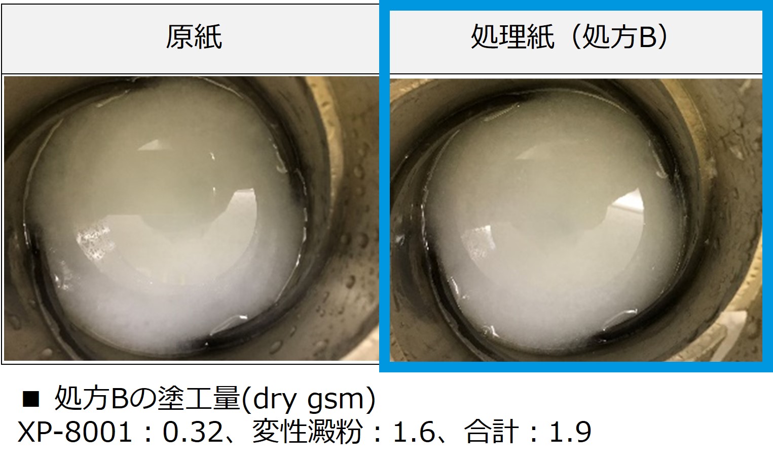 原紙および処理紙の再離解結果 （離解後 5min）