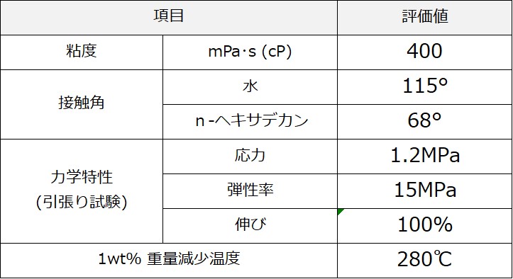 一般物性