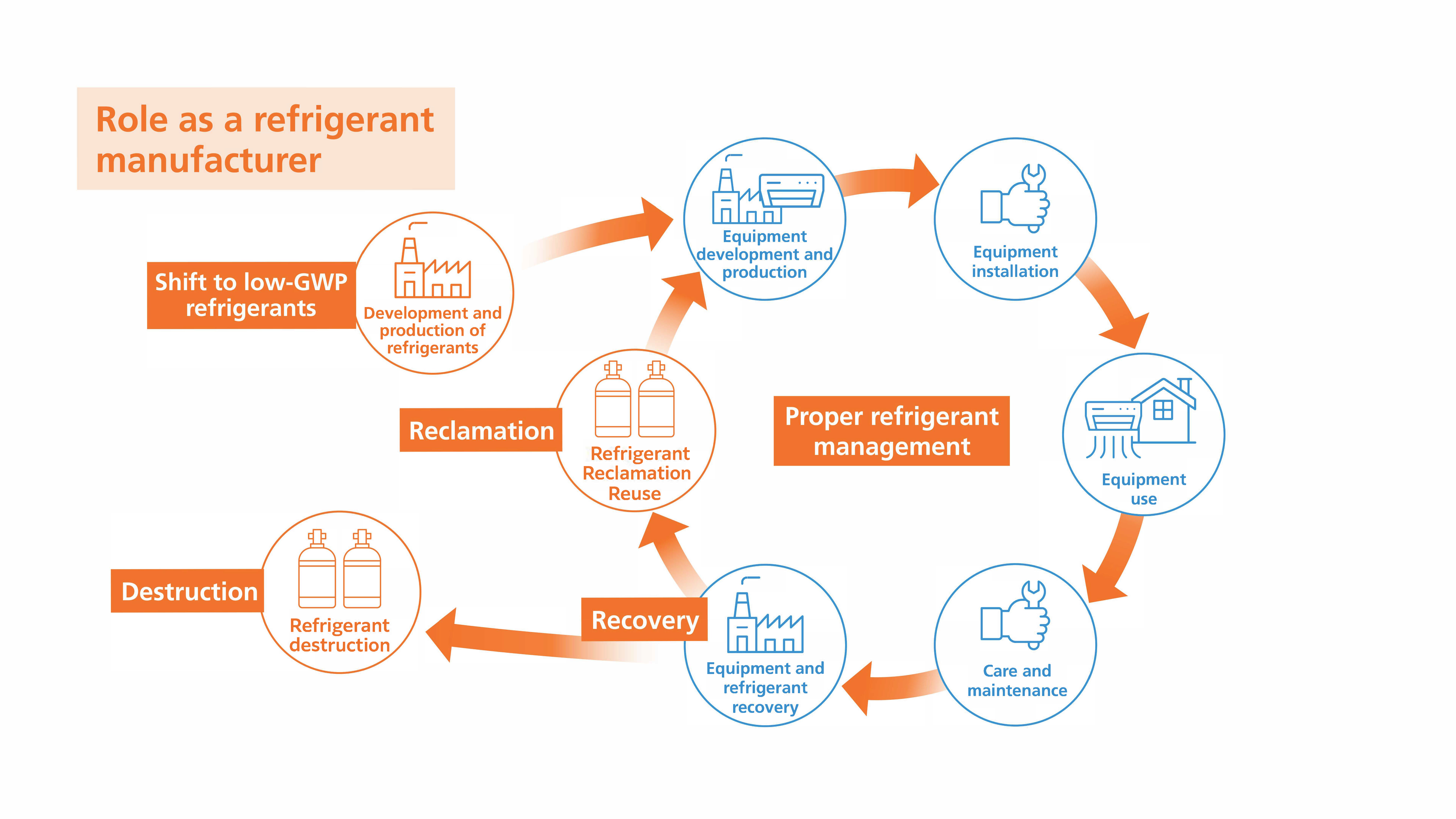 refrigerant_en.png