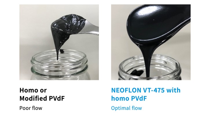 Slurry stability