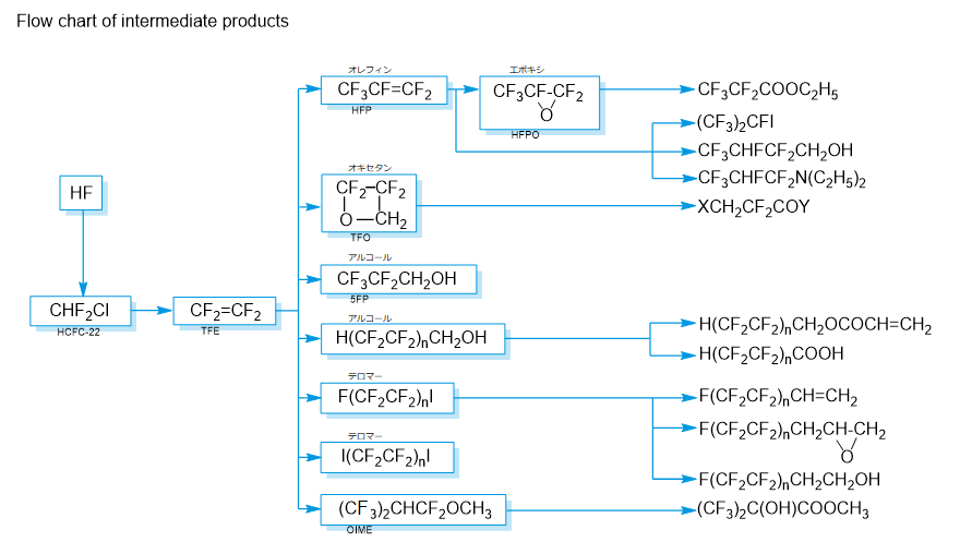 flow-chart.png