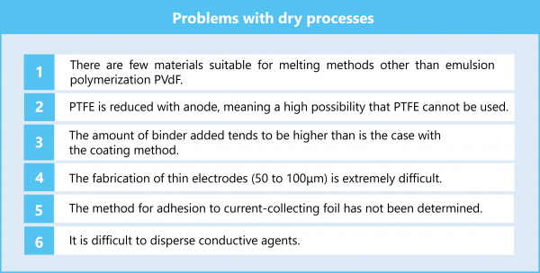 problems with dry process