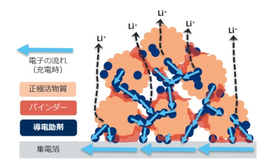 additive_fig1_w550.jpg