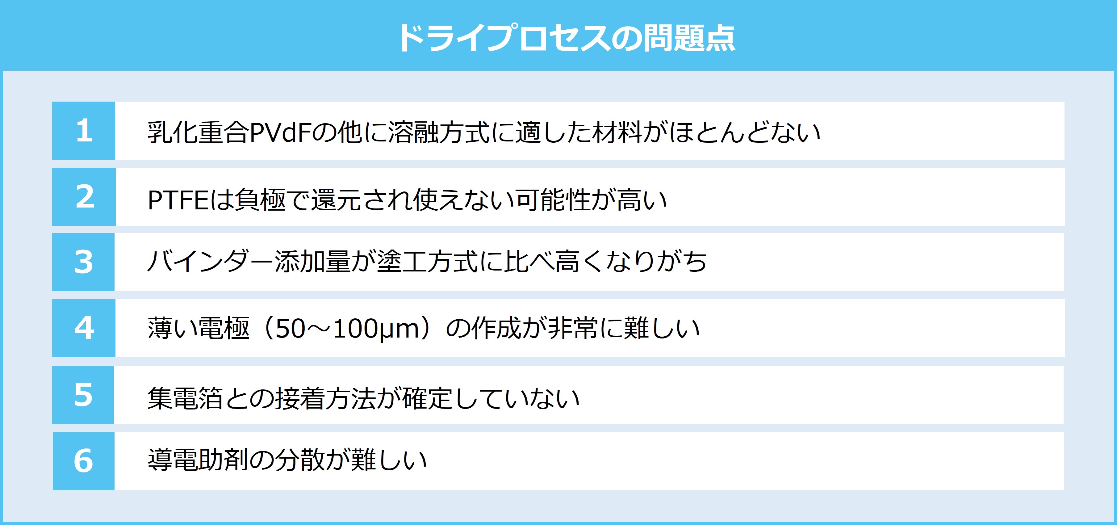 ドライプロセスの問題点