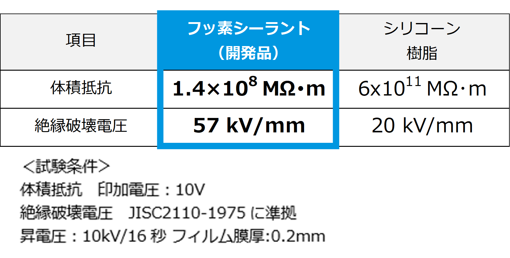 電気特性