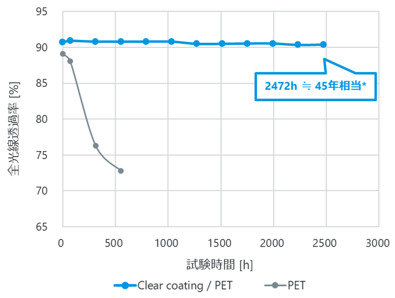 graph.png