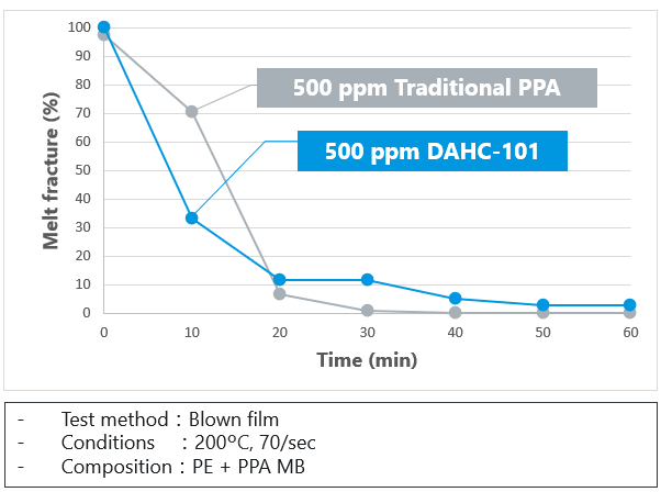 DAHC-101_figure01_E_.png